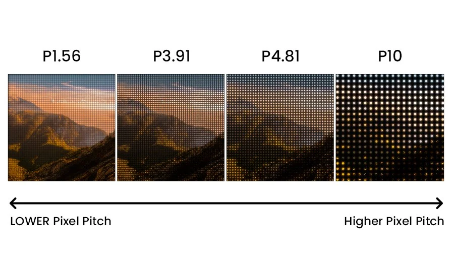 LED panel pixel pitch comparison: P1.56, P3.91, P4.81, P10 — macro close-up of diodes
